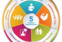 Program BPJS Ketenagakerjaan atau bisa dipanggil BPJamsostek