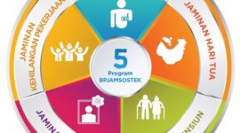 Program BPJS Ketenagakerjaan atau bisa dipanggil BPJamsostek
