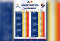 Porkab Garut 2024: Karangpawitan Memimpin Klasemen Medali dengan 24 Emas, Tarogong Kidul Berjuang Mengejar