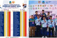 Persaingan Memanas di Porkab Garut 2024_ Karangpawitan dan Tarogong Kidul Berebut Posisi Puncak Klasemen Medali