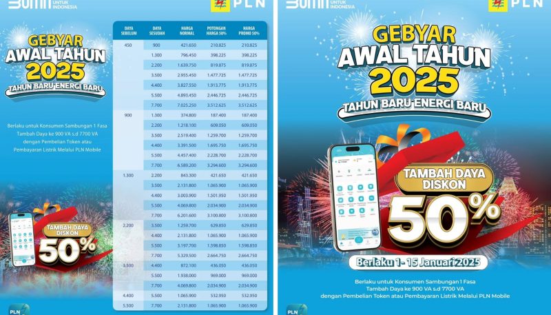 Meriahkan Momen Nataru, PLN UP3 Garut Tawarkan Diskon 50% Tambah Daya Melalui Program Gebyar Awal Tahun 2025