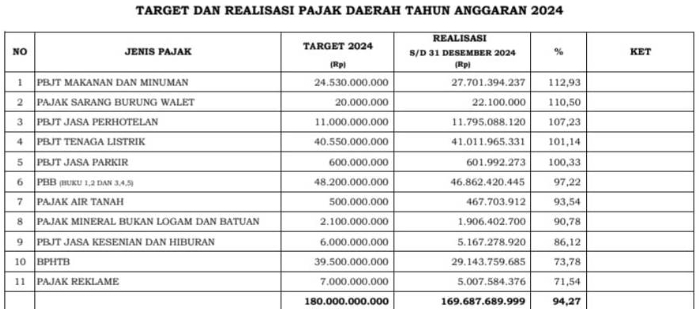 bapenda garut