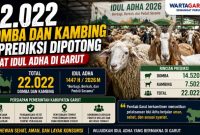 22.022 Domba dan Kambing Diprediksi Dipotong Saat Idul Adha di Garut