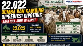 22.022 Domba dan Kambing Diprediksi Dipotong Saat Idul Adha di Garut
