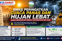 BMKG Peringatkan Cuaca Panas dan Hujan Lebat Masih Mengancam hingga Pertengahan Mei 2026