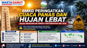 BMKG Peringatkan Cuaca Panas dan Hujan Lebat Masih Mengancam hingga Pertengahan Mei 2026