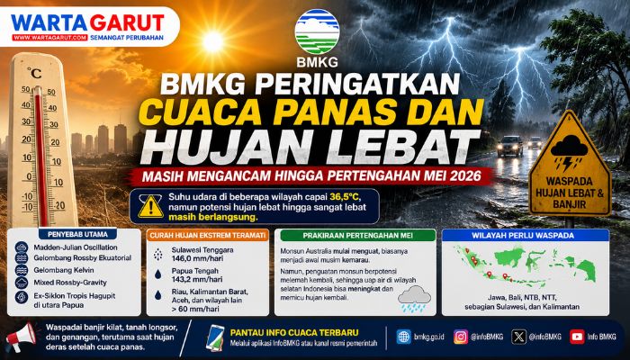 BMKG Peringatkan Cuaca Panas dan Hujan Lebat Masih Mengancam hingga Pertengahan Mei 2026