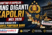 Mutasi Polri Mei 2026: 9 Kapolda Diganti, Jawa Barat hingga NTB Resmi Punya Pimpinan Baru