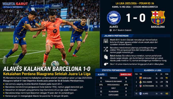 Hasil Alavés vs Barcelona 1-0, Blaugrana Kalah Perdana Setelah Juara La Liga