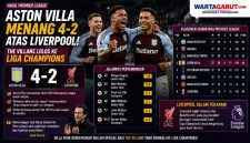 Hasil Aston Villa vs Liverpool 4-2, The Villans Lolos ke Liga Champions