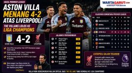 Hasil Aston Villa vs Liverpool 4-2, The Villans Lolos ke Liga Champions