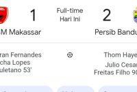 Hasil PSM Makassar vs Persib Bandung 1-2, Gol Menit 90+7 Bawa Maung Bandung Selangkah Lagi Juara