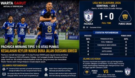 Hasil Pachuca vs Pumas 1 0 Kesalahan Keylor Navas Buka Jalan Oussama Idrissi