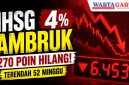 IHSG Hari Ini Anjlok 4,02 Persen ke 6.453,25, Sentuh Titik Terendah 52 Minggu