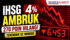 IHSG Hari Ini Anjlok 4,02 Persen ke 6.453,25, Sentuh Titik Terendah 52 Minggu