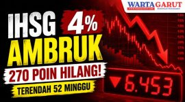 IHSG Hari Ini Anjlok 4,02 Persen ke 6.453,25, Sentuh Titik Terendah 52 Minggu