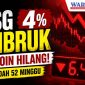 IHSG Hari Ini Anjlok 4,02 Persen ke 6.453,25, Sentuh Titik Terendah 52 Minggu