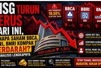 IHSG Turun Terus Hari Ini, Kenapa Saham BBCA, BBRI, BMRI Kompak Berdarah? Ini Analisis Lengkapnya