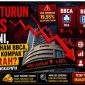 IHSG Turun Terus Hari Ini, Kenapa Saham BBCA, BBRI, BMRI Kompak Berdarah? Ini Analisis Lengkapnya