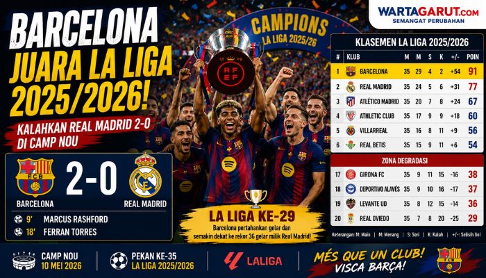 Klasemen Liga Spanyol Terbaru, Barcelona Juara La Liga 2025/2026 Usai Kalahkan Real Madrid 2-0