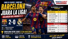 Klasemen Liga Spanyol Terbaru, Hasil Barcelona vs Real Madrid 2-0 di Camp Nou