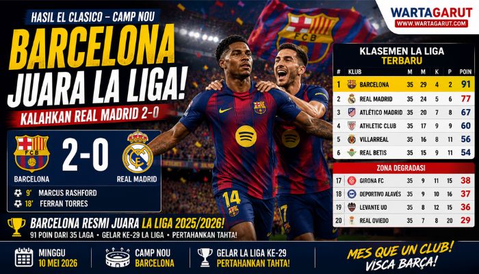 Klasemen Liga Spanyol Terbaru, Hasil Barcelona vs Real Madrid 2-0 di Camp Nou