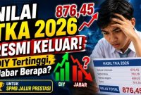 Siswa mengikuti Tes Kemampuan Akademik (TKA). Kemendikdasmen merilis nilai TKA Matematika SD dan SMP 2026 yang akan digunakan dalam SPMB jalur prestasi.
‎
