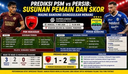 Prediksi PSM vs Persib: Susunan Pemain dan Skor, Maung Bandung Diunggulkan Menang 5 Prediksi PSM vs Persib Susunan Pemain dan Skor Maung Bandung Diunggulkan Menang