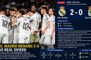 Real Madrid VS Real Oviedo, 2-0 Gonzalo Garcia dan Jude Bellingham Cetak Gol