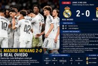 Real Madrid VS Real Oviedo, 2-0 Gonzalo Garcia dan Jude Bellingham Cetak Gol