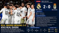 Real Madrid VS Real Oviedo, 2-0 Gonzalo Garcia dan Jude Bellingham Cetak Gol
