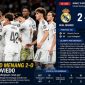 Real Madrid VS Real Oviedo, 2-0 Gonzalo Garcia dan Jude Bellingham Cetak Gol