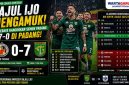 Semen Padang VS Persebaya: Bajul Ijo Mengamuk, Menang Telak 7-0 di Padang