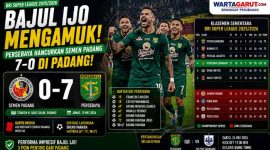 Semen Padang VS Persebaya: Bajul Ijo Mengamuk, Menang Telak 7-0 di Padang