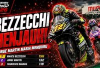 Marco Bezzecchi memimpin balapan MotoGP Italia 2026 di Mugello sebelum mengamankan kemenangan yang membuat pembalap Aprilia Racing semakin kokoh di puncak klasemen MotoGP 2026.