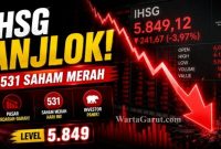 Layar pergerakan saham menunjukkan IHSG melemah tajam ke level 5.849 pada perdagangan Kamis pagi di tengah tekanan bursa Asia