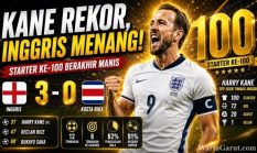 Momen Bersejarah Harry Kane! Starter ke-100 Saat Inggris Kalahkan Kosta Rika