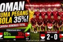 Pemain Timnas Indonesia menguasai pertandingan saat menghadapi Oman di FIFA Matchday 2026. Garuda mencatatkan 65 persen penguasaan bola dan unggul 2-0 pada babak pertama