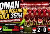 Pemain Timnas Indonesia menguasai pertandingan saat menghadapi Oman di FIFA Matchday 2026. Garuda mencatatkan 65 persen penguasaan bola dan unggul 2-0 pada babak pertama
