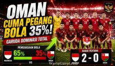 Pemain Timnas Indonesia menguasai pertandingan saat menghadapi Oman di FIFA Matchday 2026. Garuda mencatatkan 65 persen penguasaan bola dan unggul 2-0 pada babak pertama