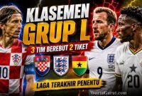 Klasemen Grup L Memanas, Kroasia Ancam Inggris dan Ghana di Piala Dunia 2026