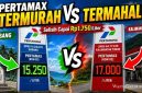Daftar Wilayah dengan Harga Pertamax Termurah dan Termahal di Indonesia
