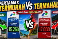 Daftar Wilayah dengan Harga Pertamax Termurah dan Termahal di Indonesia
