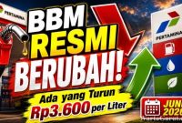 Ilustrasi daftar harga BBM terbaru per 8 juni 2026 di SPBU Pertamina, Shell, BP-AKR dan Vivo setelah penyesuaian harga awal Juni.