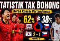 Pemain Timnas Korea Selatan merayakan kemenangan 2-1 atas Republik Ceko pada laga Grup A Piala Dunia 2026 setelah tampil dominan dalam penguasaan bola dan jumlah peluang.