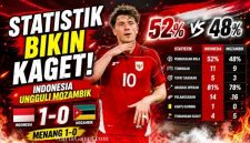 Ole Romeny merayakan gol kemenangan Timnas Indonesia saat mengalahkan Mozambik 1-0. Statistik pertandingan menunjukkan Garuda unggul dalam penguasaan bola dan efektivitas serangan.