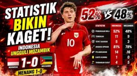 Ole Romeny merayakan gol kemenangan Timnas Indonesia saat mengalahkan Mozambik 1-0. Statistik pertandingan menunjukkan Garuda unggul dalam penguasaan bola dan efektivitas serangan.