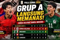 Klasemen Grup A Piala Dunia 2026 Berubah, Korea Selatan Kirim Ancaman ke Meksiko