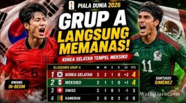 Klasemen Grup A Piala Dunia 2026 Berubah, Korea Selatan Kirim Ancaman ke Meksiko