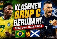 Klasemen Grup C Piala Dunia FIFA 2026: Hasil Brasil vs Maroko dan Skotlandia vs Haiti Ubah Persaingan